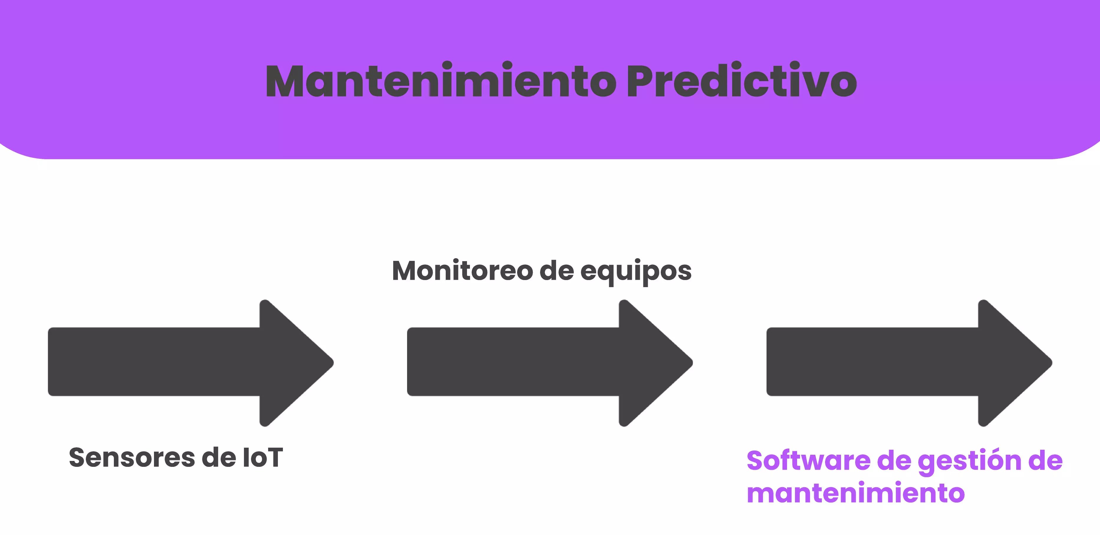 Ventajas y desventajas del mantenimiento predictivo